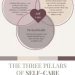 Self Care Isn't Selfish Pin 4